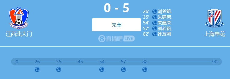 9人参与！网传判决书：2022足协杯申花5-0江西两队均有球员踢假球
