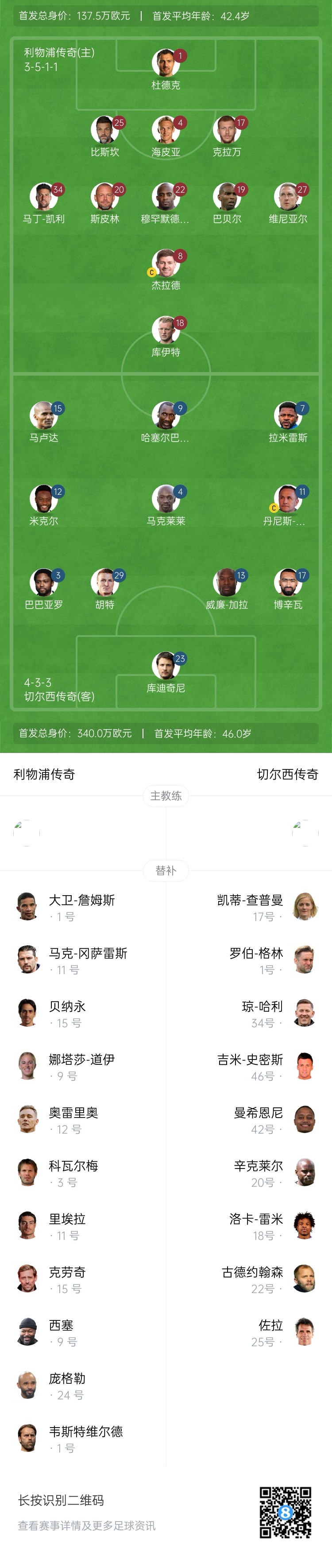 利物浦vs切尔西传奇赛：杰拉德PK马克莱莱，库伊特、拉米雷斯出战