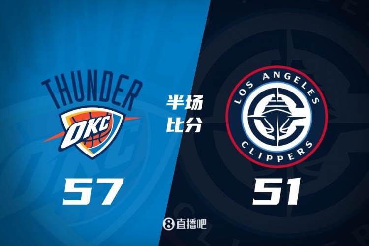 各打一节好球！快船半场51-57雷霆 哈登6中1得7+4+4&SGA17分6助
