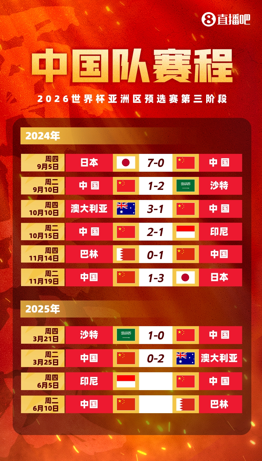 新华社：冲击世界杯，中国男足必须连赢两场“生死战”