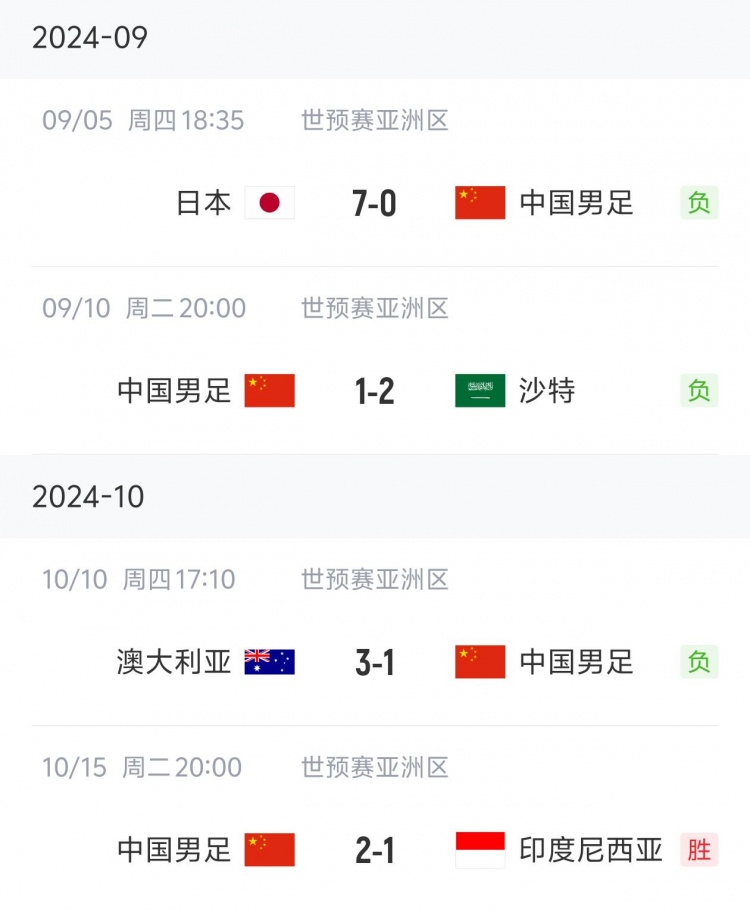 状态“稳定”！国足三连败后两连胜，随后又遭遇三连败