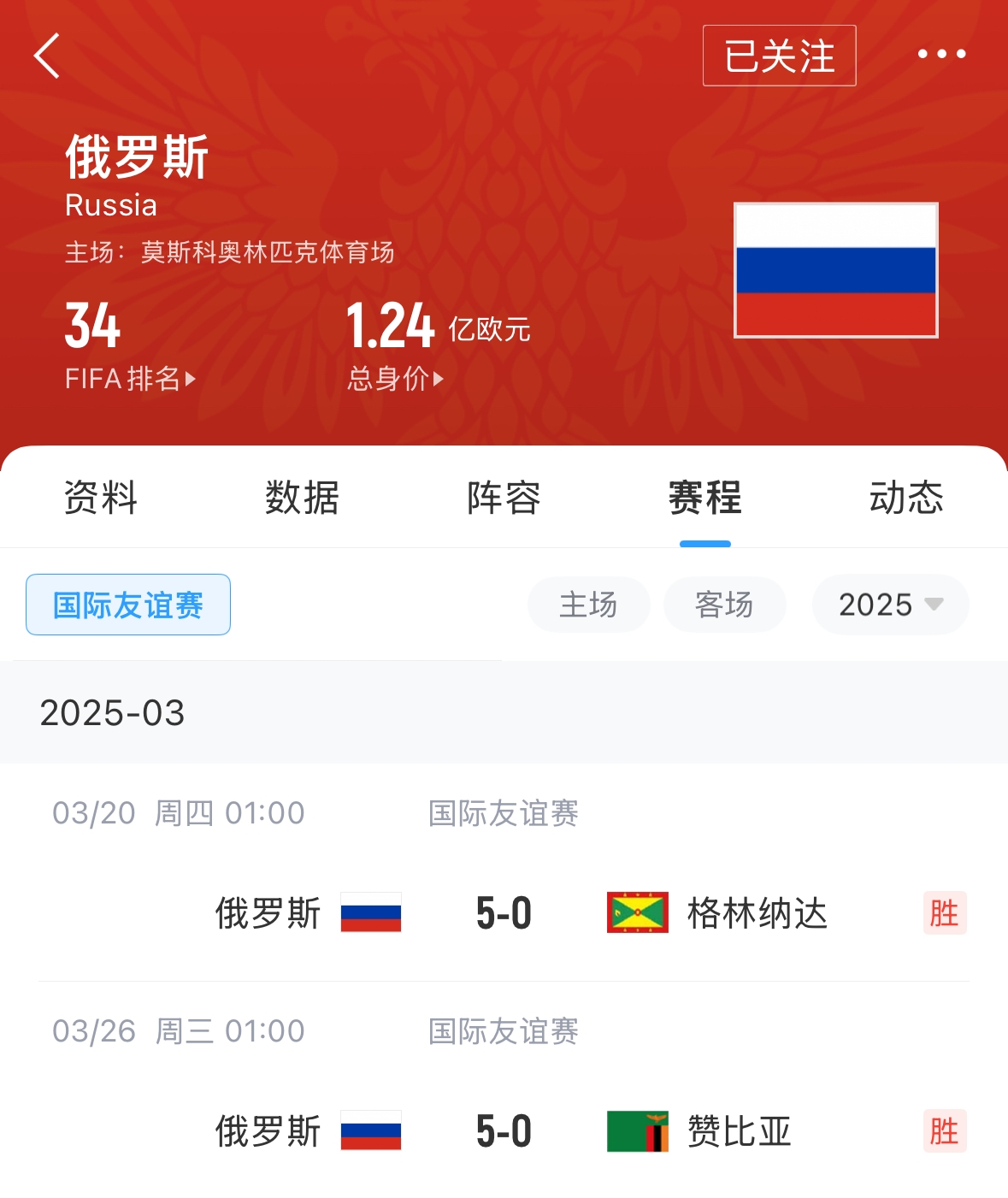 有望解禁！俄罗斯遭禁赛后18场友谊赛不败，近8场无失球轰44球！