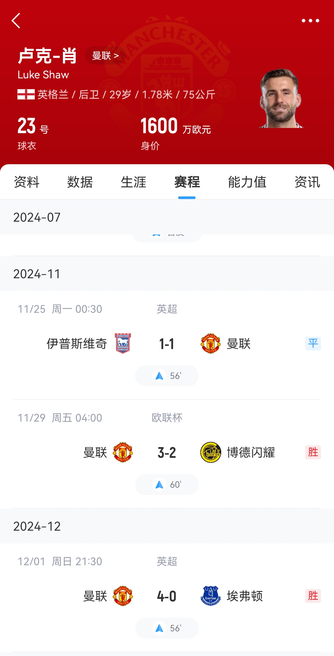 好消息！卢克肖开始恢复训练&很快重返训练场 赛季共出场3次