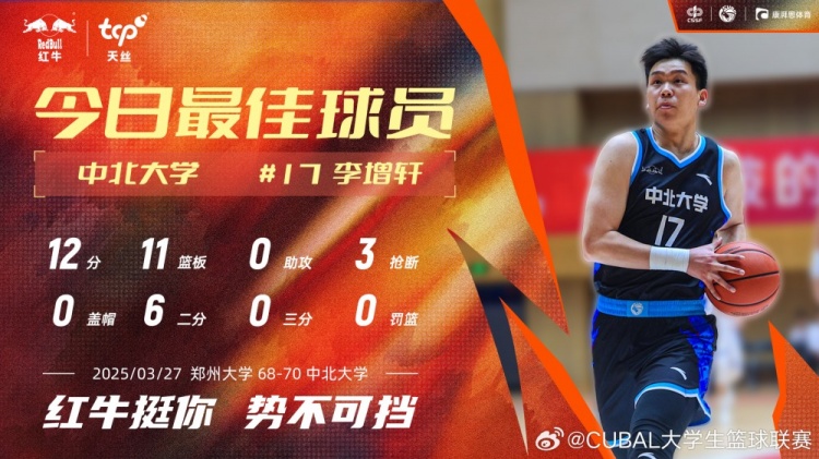 12分11板3断！中北大学球员李增轩当选CUBAL今日MVP