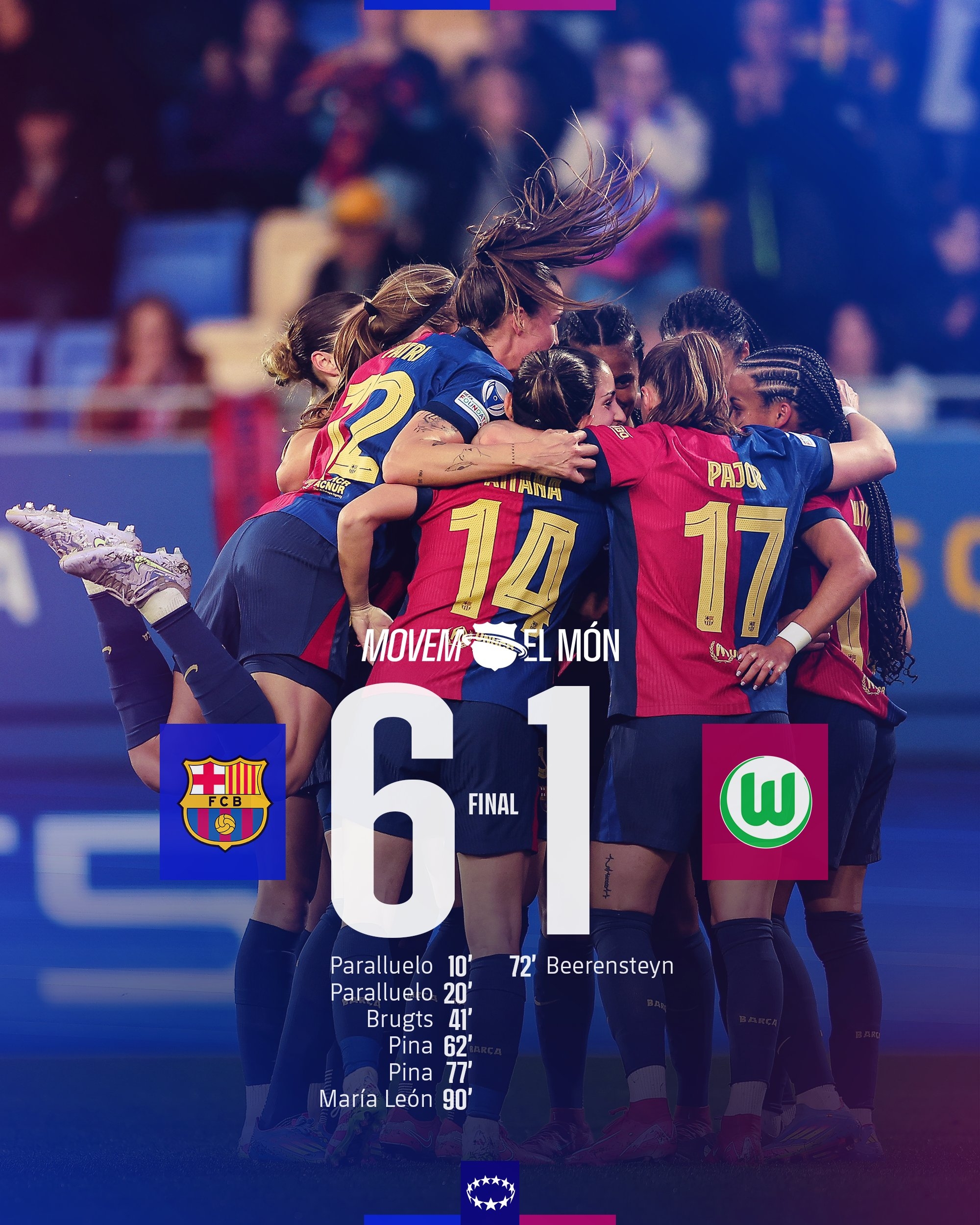 太残暴啦！巴萨女足6-1、总比分10-2狼堡女足，晋级女足欧冠4强