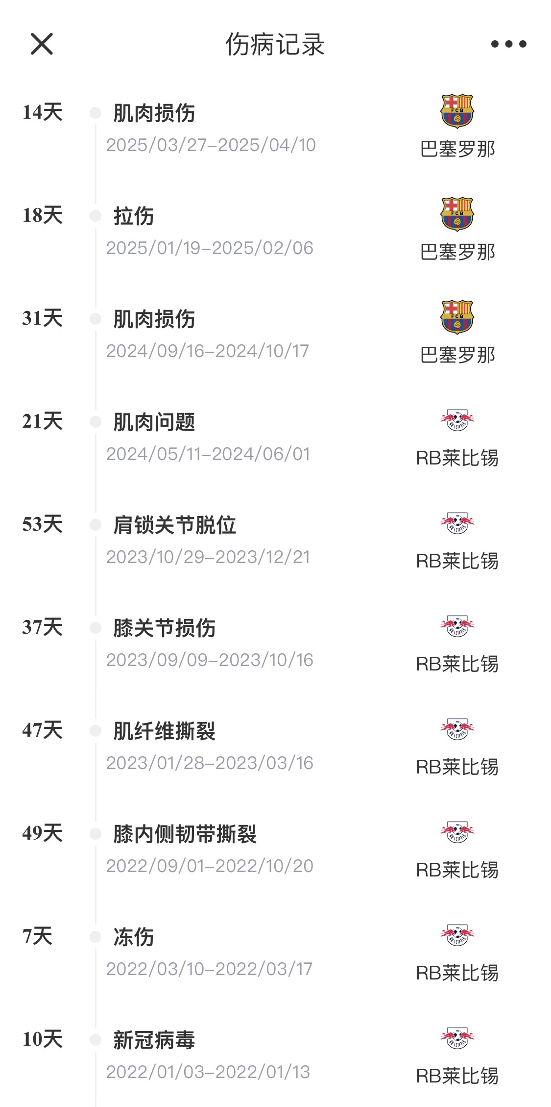 脆脆鲨！奥尔莫或遭内收肌损伤，本赛季已伤3次休66天缺席10场