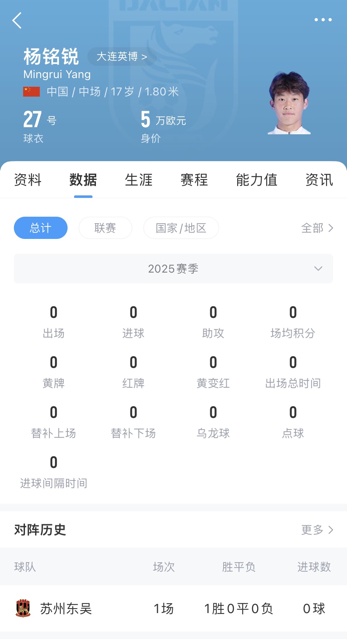 后生可畏！17岁小将杨铭锐迎中超首秀，首发出战长春亚泰