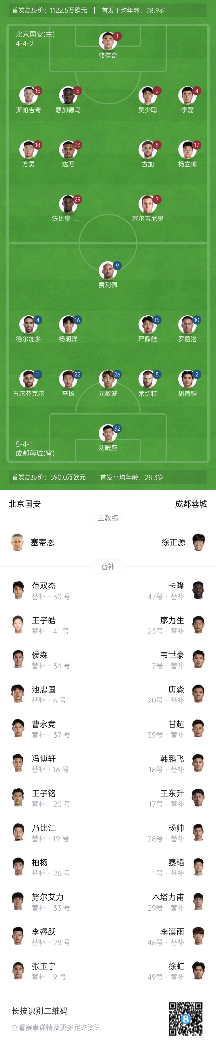 国安vs蓉城首发：塞尔吉尼奥首秀！德尔加多先发，韦世豪替补