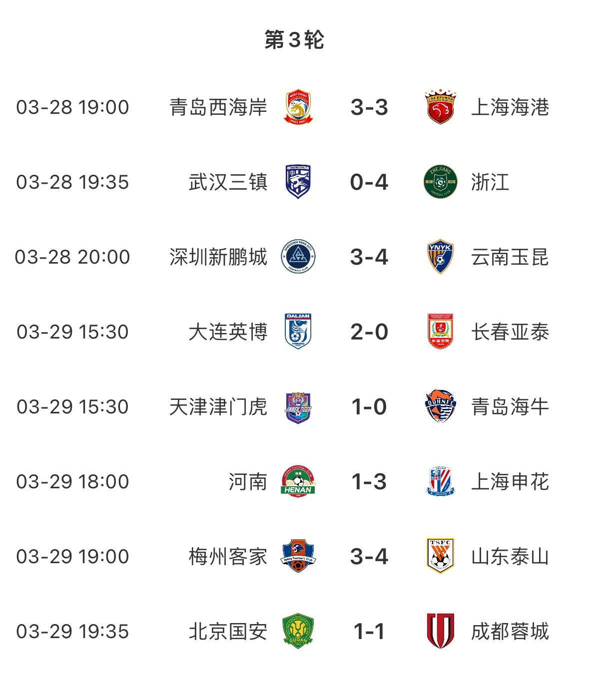 进球盛宴！8场中超共打入33粒进球，有三场比赛至少产生6个进球