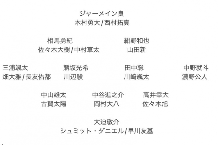 记者预测日本队东亚杯名单：全员J联赛，长友佑都、高井幸大领衔