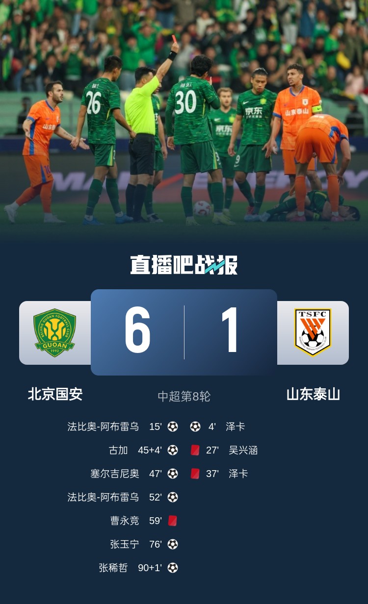 热议国安6-1泰山：唐顺齐扬名立万，泰山尽力了，下场申花有福了